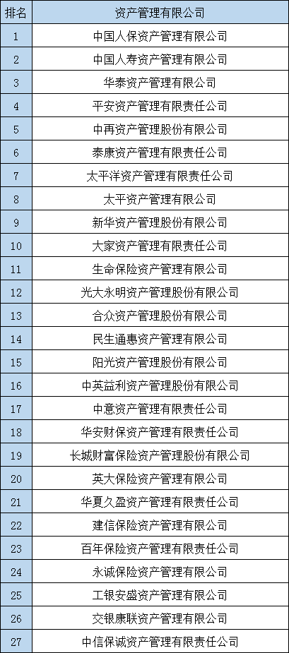2020全国保险公司排名全解析 从榜单看行业格局与投资兴办实业趋势
